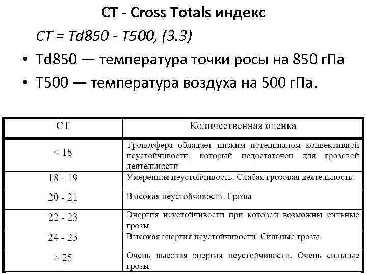 CT - Сross Totals индекс CT = Td 850 - T 500, (3. 3)