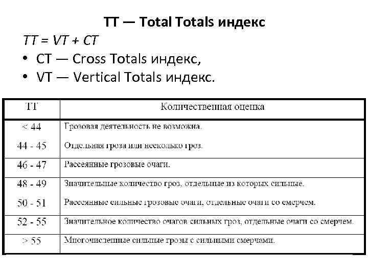 TT — Totals индекс TT = VT + CT • CT — Сross Totals