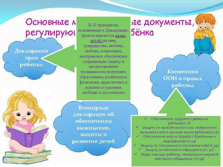 Основные международные документы, В 10 принципах, изложенных в Декларации, регулирующие права ребёнка провозглашаются права