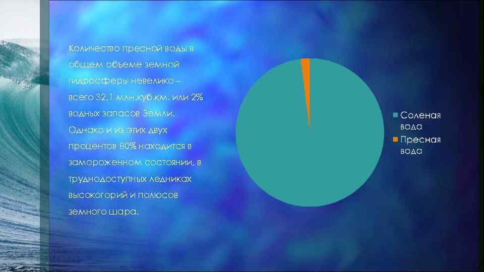 Количество пресной воды в общем объеме земной гидросферы невелико – всего 32, 1 млн.