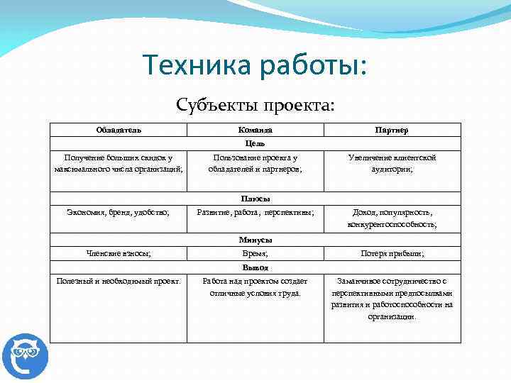 Техника работы: Субъекты проекта: Обладатель Команда Партнер Цель Получение больших скидок у максимального числа