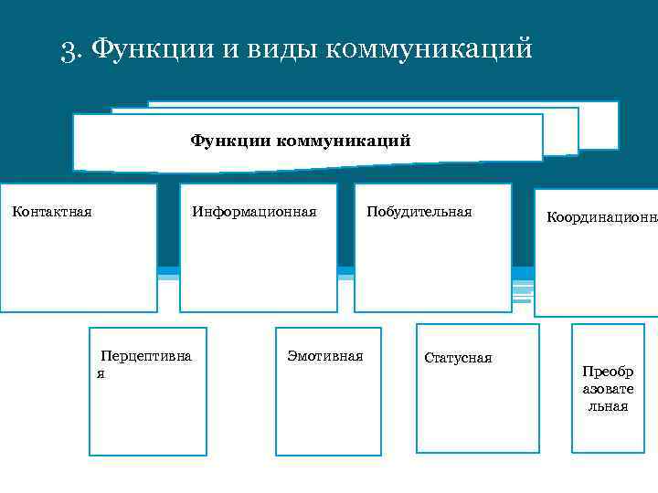 Управление социальных коммуникаций химки телефон