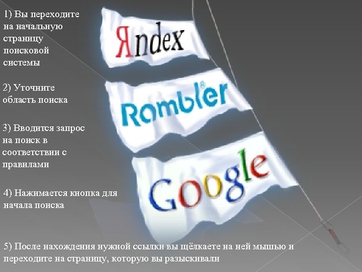 1) Вы переходите на начальную страницу поисковой системы 2) Уточните область поиска 3) Вводится
