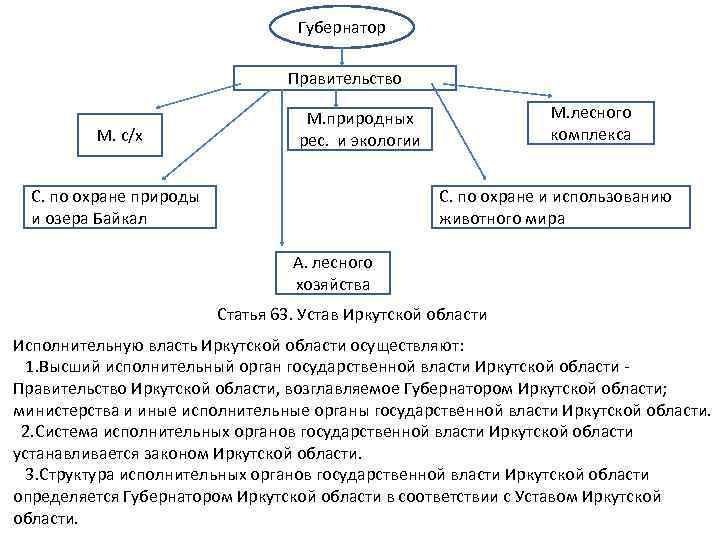 Губернатор Правительство М. с/х М. лесного комплекса М. природных рес. и экологии С. по
