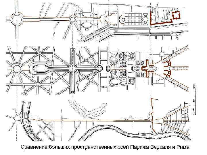 Сравнение больших пространственных осей Парижа Версаля и Рима 