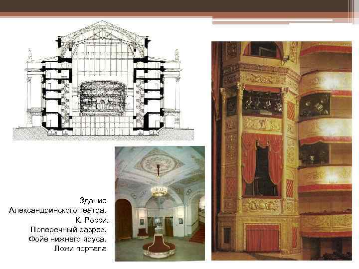 Здание Александринского театра. К. Росси. Поперечный разрез. Фойе нижнего яруса. Ложи портала 