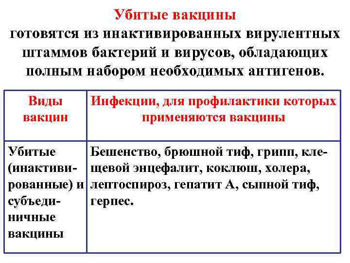 Убитые вакцины готовятся из инактивированных вирулентных штаммов бактерий и вирусов, обладающих полным набором необходимых