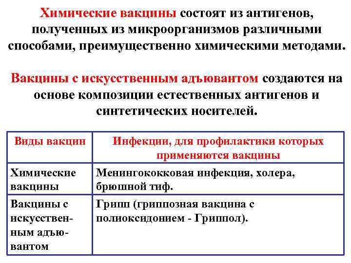 Химические вакцины состоят из антигенов, полученных из микроорганизмов различными способами, преимущественно химическими методами. Вакцины