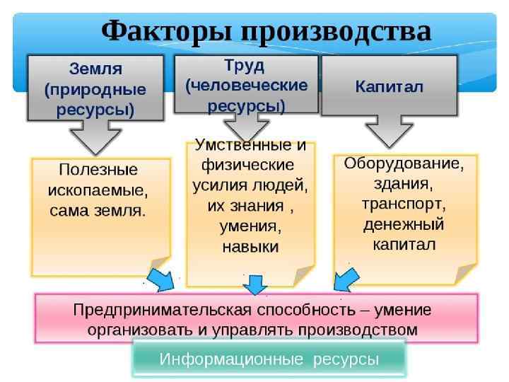 Ключевые драйверы повышения производительности труда это