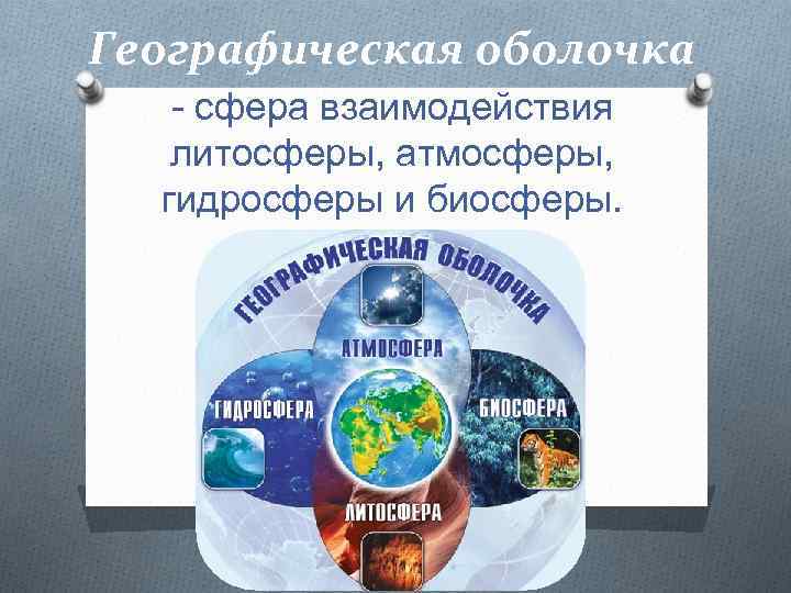 Географическая оболочка - сфера взаимодействия литосферы, атмосферы, гидросферы и биосферы. 