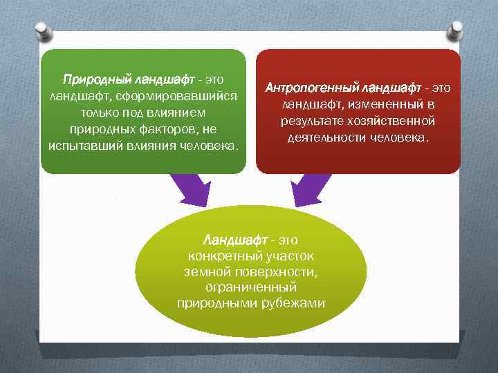 Природный ландшафт - это ландшафт, сформировавшийся только под влиянием природных факторов, не испытавший влияния