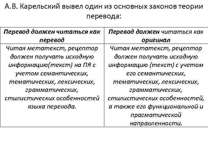 А. В. Карельский вывел один из основных законов теории перевода: Перевод должен читаться как