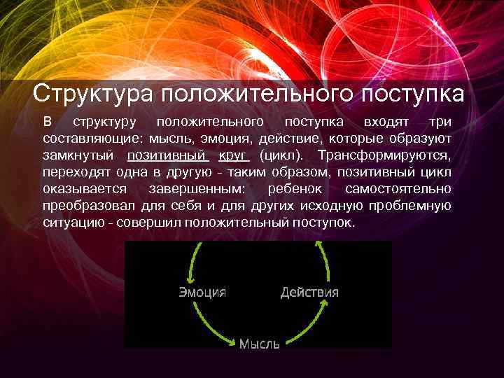 Структура положительного поступка В структуру положительного поступка входят три составляющие: мысль, эмоция, действие, которые