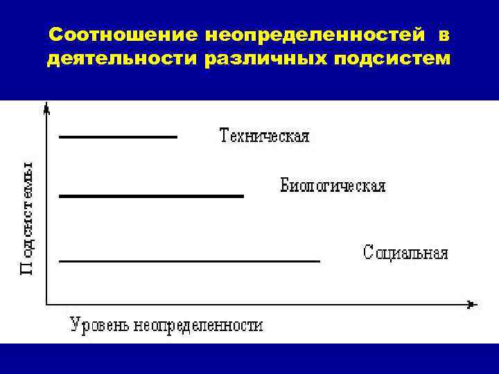 Соотношение неопределенностей в деятельности различных подсистем 