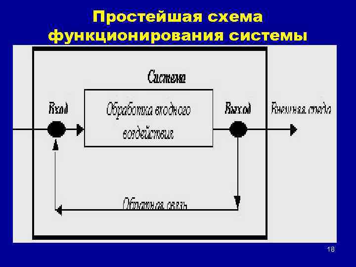 Простейшая схема функционирования системы 18 