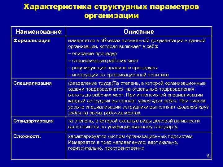 Характеристика структурных параметров организации Наименование Описание Формализация измеряется в объемах письменной документации в данной