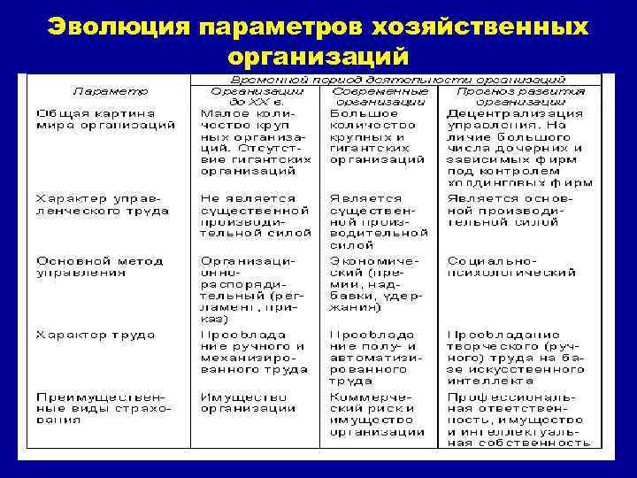 4 виды предприятий. Виды хозяйственных организаций. Таблица хозяйственные организации.