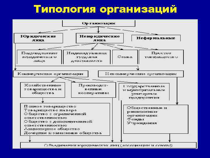 Учреждения организации предприятия презентация