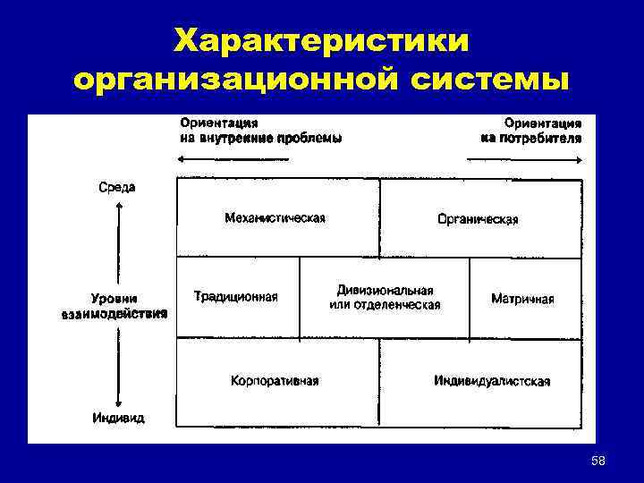 Объектом организационного проектирования. Элементы организационного проектирования. Организационное проектирование. Характеристика организационного проекта. Объект проектирования организационного проекта.