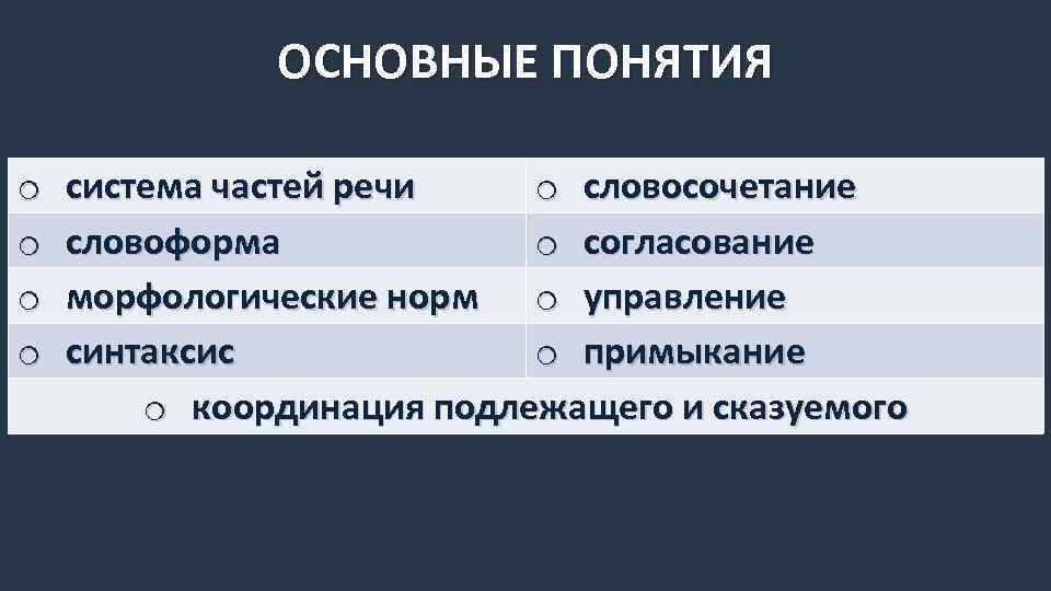 Управление синтаксис. Координация подлежащего и сказуемого. Словоформы только одной части речи. Наука о языке синтаксис картинки.