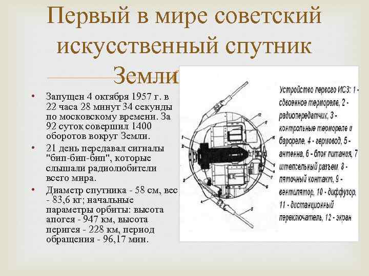 Дата запуска 1 спутника земли. Первый искусственный Спутник земли 1957. Спутник-1 искусственный Спутник. Первого в мире искусственного спутника земли. Спутник 1 чертеж.