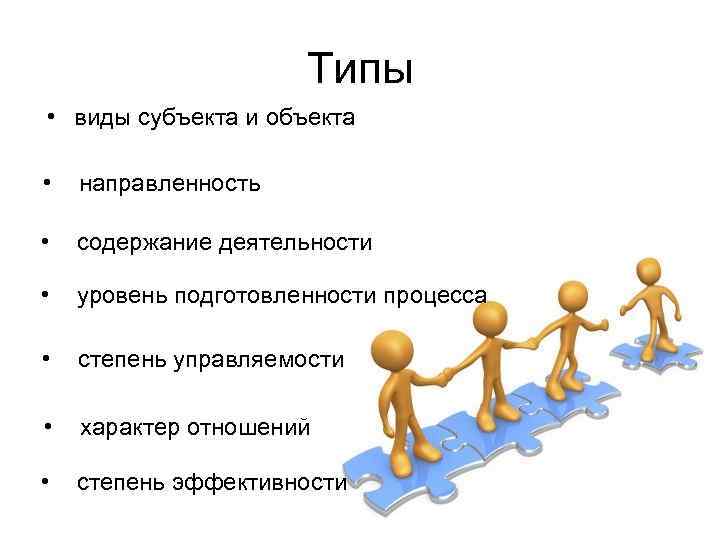 Типы • виды субъекта и объекта • направленность • содержание деятельности • уровень подготовленности