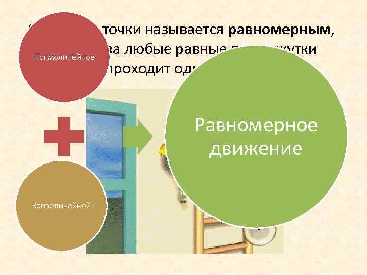 Движение точки называется равномерным, если оно за любые равные промежутки Прямолинейное времени проходит одинаковые