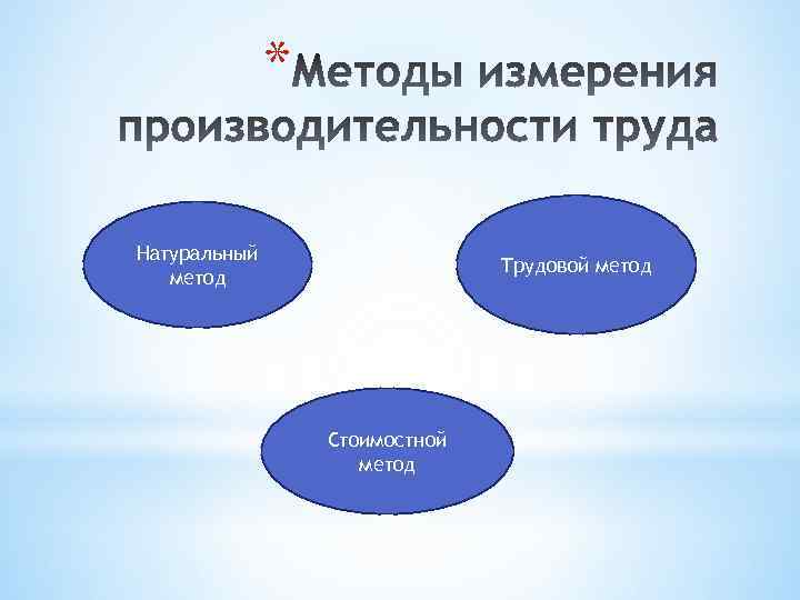 Натуральные способы. Методы измерения производительности труда рисунок. Три метода измерения производительности труда. Натуральный метод измерения производительности труда на уровне. К методам измерения производительности труда относятся:.