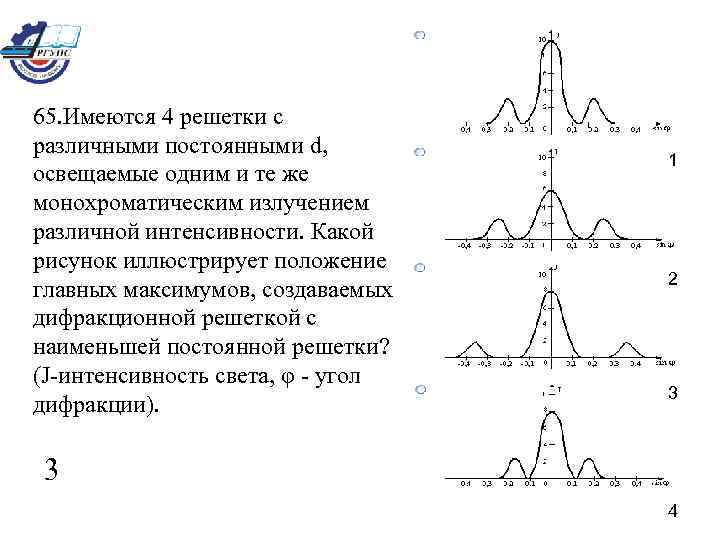 Положение максимумов. Имеются 4 дифракционные решетки с различными постоянными d. Дн антенной решетки с дифракционными максимумами. Графики решеток с различными постоянными d. Постоянная решетки.