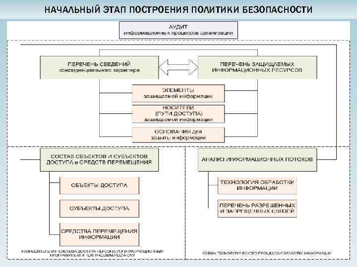 Политика в области информационной безопасности образец