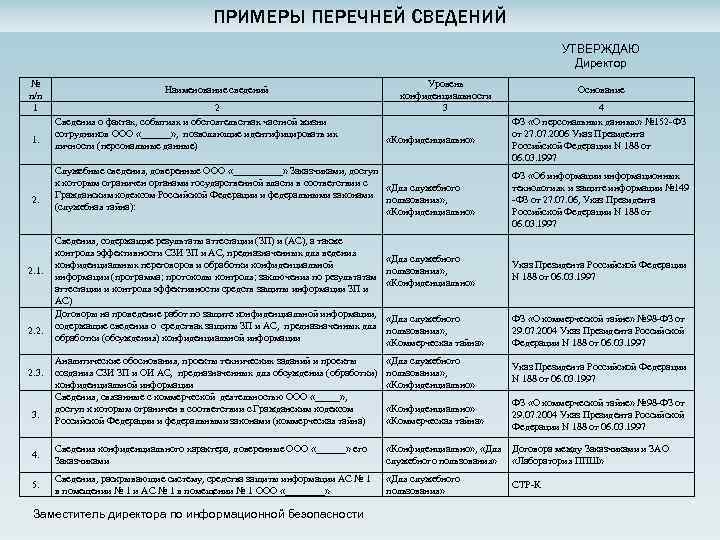 Перечень мероприятий индивидуального характера