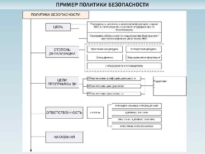 Примеры безопасности. Пример политики безопасности. Политика безопасности пример. Пример политики безопасности предприятия. Пример политики информационной безопасности.