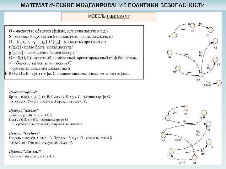 МАТЕМАТИЧЕСКОЕ МОДЕЛИРОВАНИЕ ПОЛИТИКИ БЕЗОПАСНОСТИ 