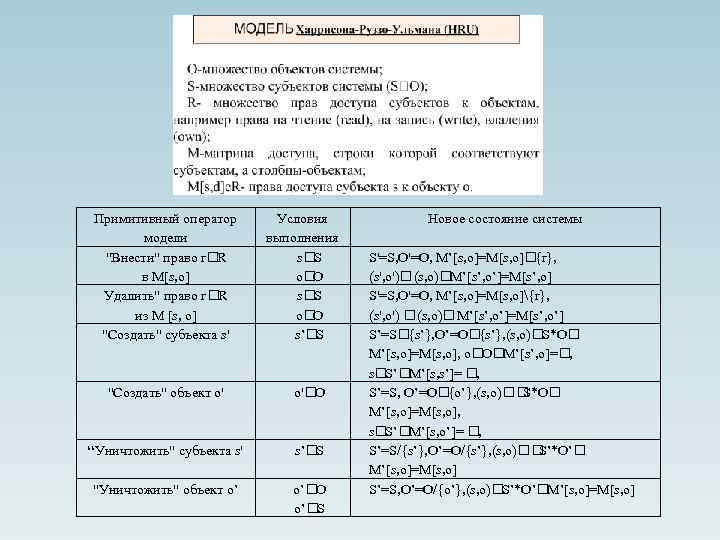 Примитивный оператор модели "Внести" право r R в M[s, о] Удалить" право г R