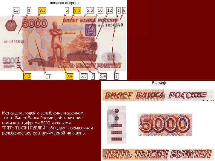 Банкноты банка россии образца 1997