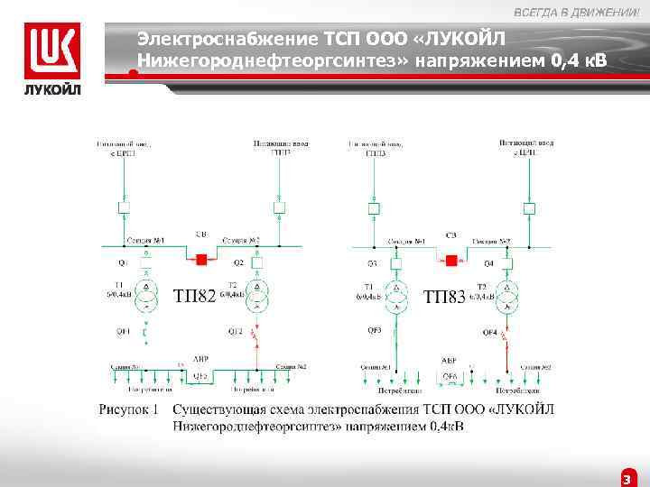 Электроснабжение ТСП ООО «ЛУКОЙЛ Нижегороднефтеоргсинтез» напряжением 0, 4 к. В 3 
