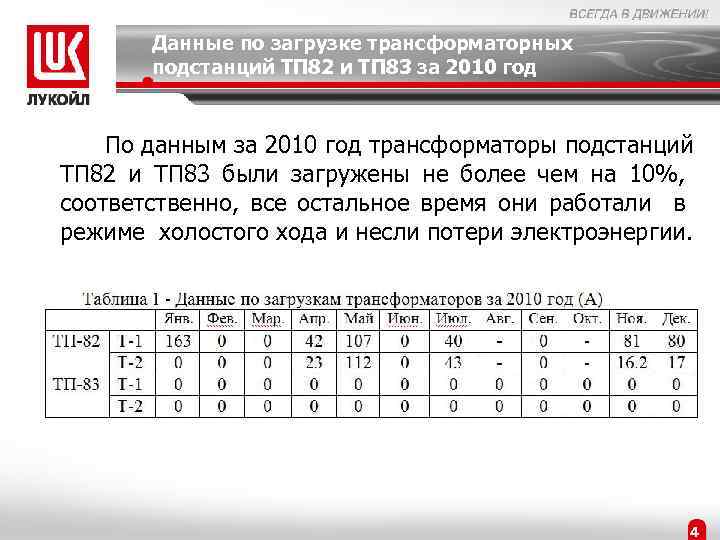 Данные по загрузке трансформаторных подстанций ТП 82 и ТП 83 за 2010 год По