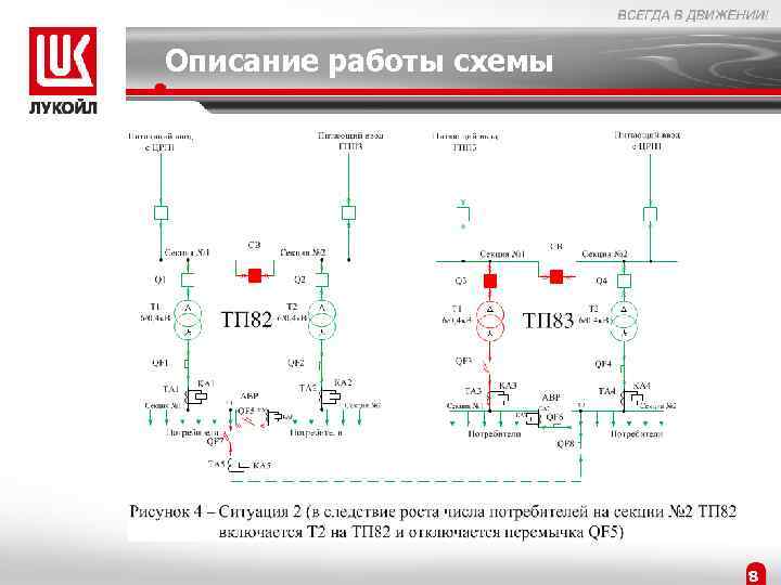 Описание работы схемы 8 