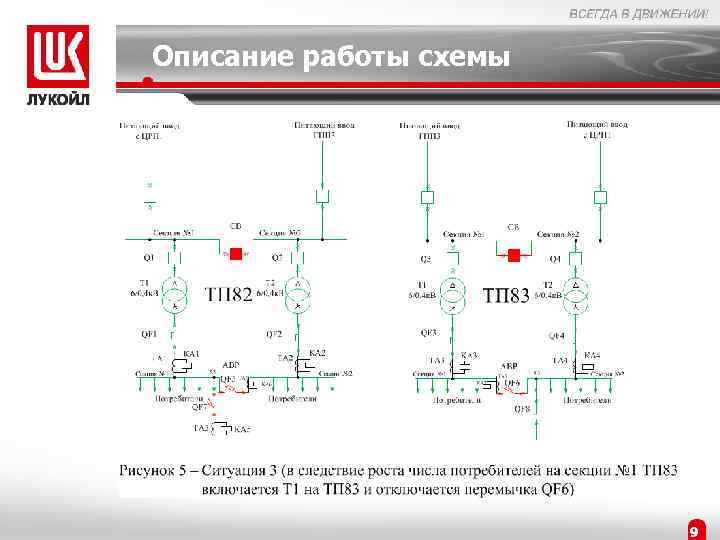 Описание работы схемы 9 