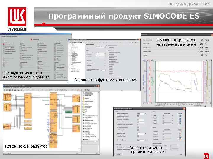 Программный продукт SIMOCODE ES Обработка графиков измеренных величин Эксплуатационные и диагностические данные Графический редактор