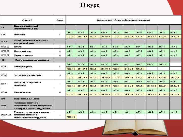 II курс Семестр 3 ЕН Математический и общий естественнонаучный цикл ЕН. 01 Математика ОГСЭ