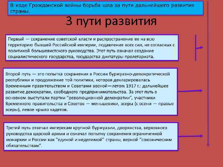 3 пути развития 