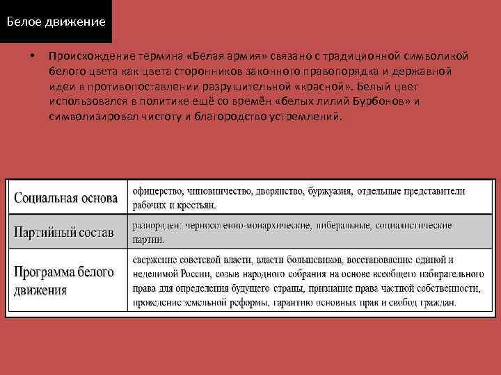 Белое движение • Происхождение термина «Белая армия» связано с традиционной символикой белого цвета как