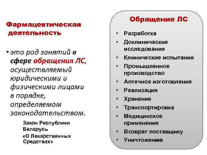 Род деятельности это. Фармацевтическая деятельность. Занятие фармацевтической деятельностью. Фармацевт виды деятельности.