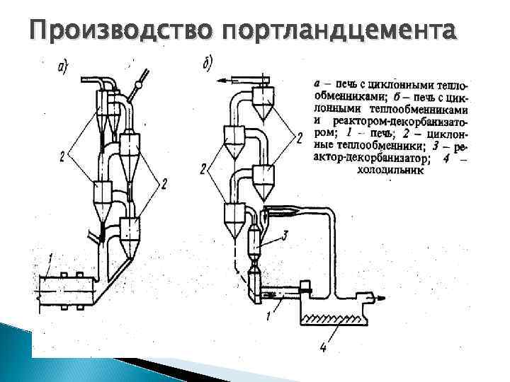 Схема производства портландцемента комбинированным способом