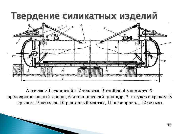 Твердение силикатных изделий Автоклав: 1 -кронштейн, 2 -тележка, 3 -стойка, 4 -манометр, 5 предохранительный
