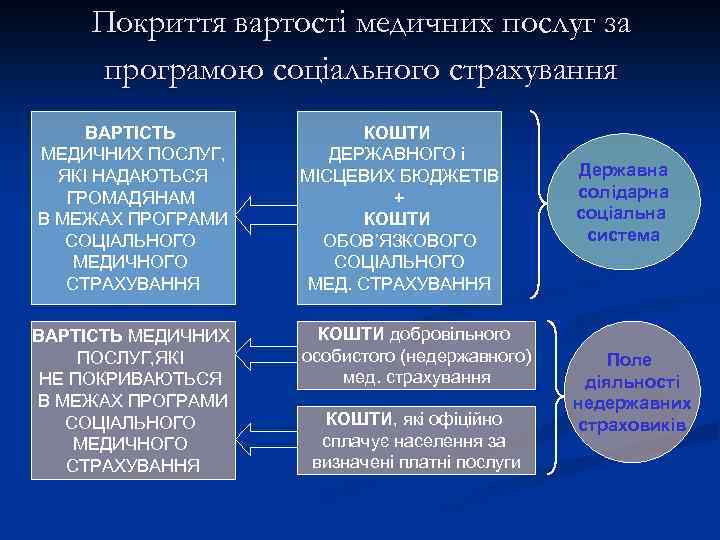 Покриття вартості медичних послуг за програмою соціального страхування ВАРТІСТЬ МЕДИЧНИХ ПОСЛУГ, ЯКІ НАДАЮТЬСЯ ГРОМАДЯНАМ