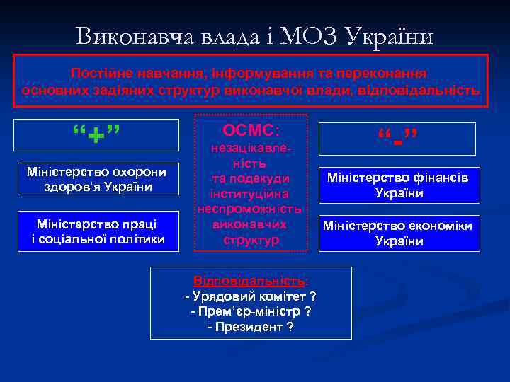Виконавча влада і МОЗ України Постійне навчання, інформування та переконання основних задіяних структур виконавчої