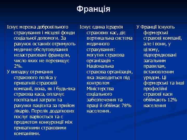 Франція Існує мережа добровільного Існує єдина ієрархія У Франції існують страхування і місцеві фонди