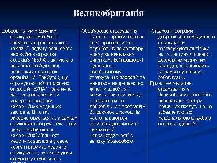 Великобританія Добровільним медичним Обов’язкове страхування Страхові програми страхуванням в Англії охоплює практично всіх добровільного